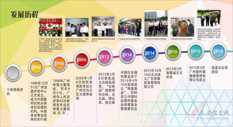 广州寿星城养老院 附图 4